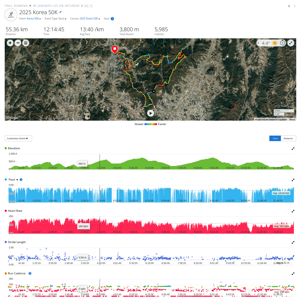 Recovered data